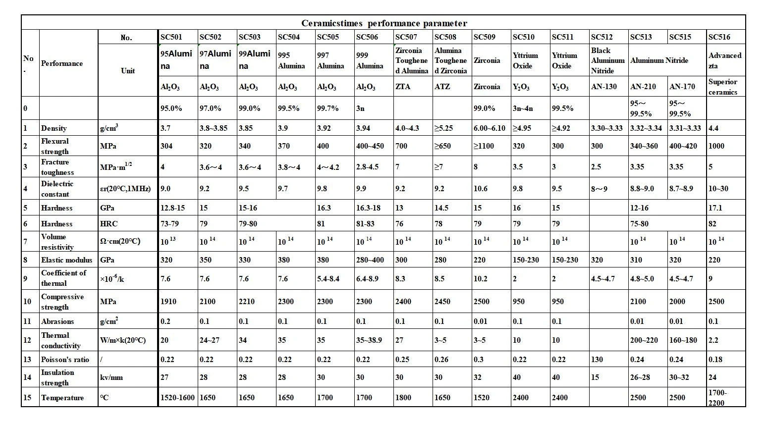 ceramicstimes performance parameter ceramicstimes performance parameter